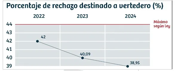CONSORCI MARE GRAFICO VERTEDERO