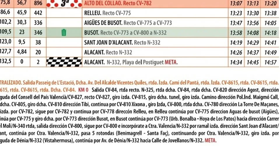 VUELTA CICLISTA BUSOT FOTO 2