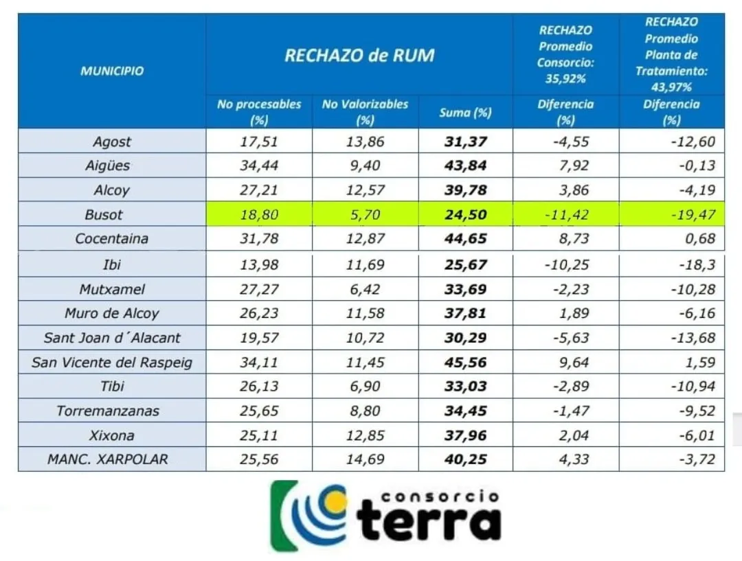 CONSORCIO TERRA GRAFICO 2023 BUSOT