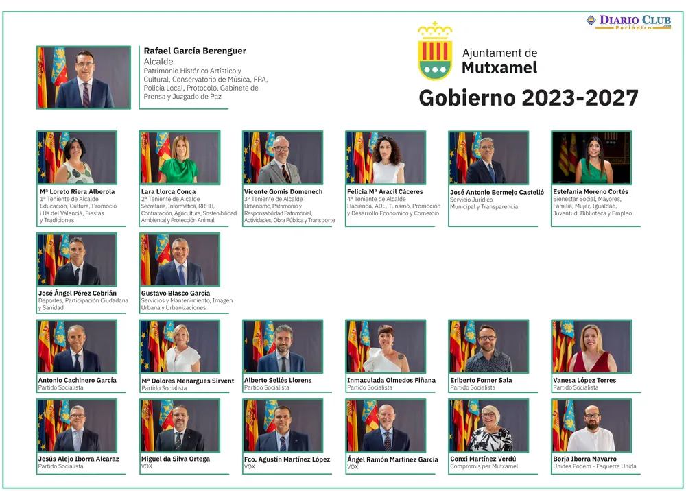 Ayuntamiento de Mutxamel Gobierno 2023-2027 Corporación municipal tras las elecciones